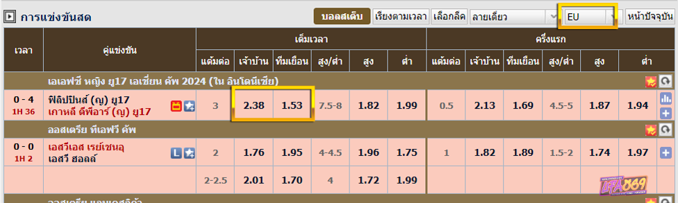 ค่าน้ำยูโร-EU