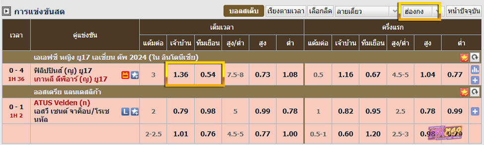 ค่าน้ำฮ่องกง-HK