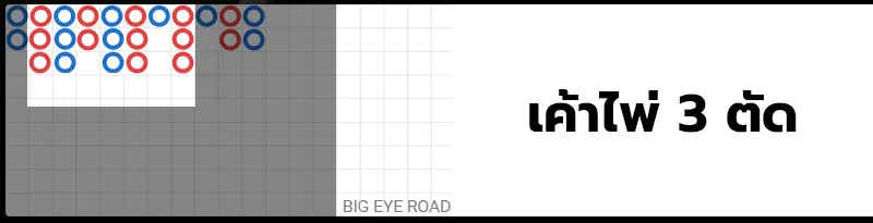 เค้าไพ่3ตัวตัด