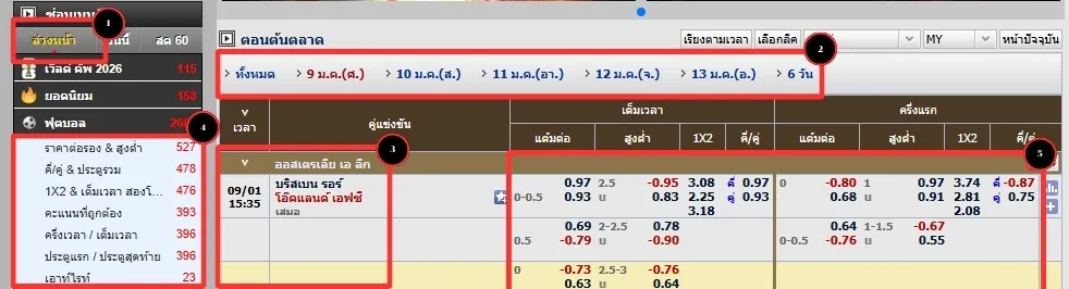 วิธีแทงบอลล่วงหน้า UFA168